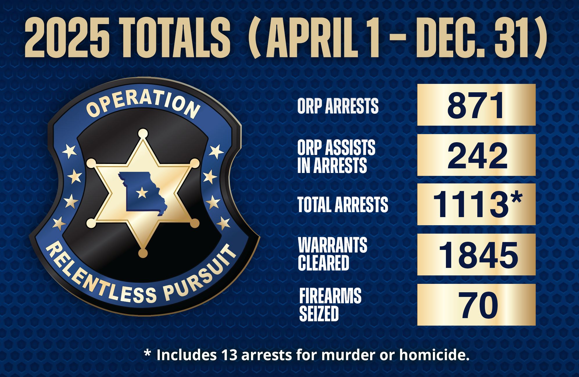 ORP First Month Stats